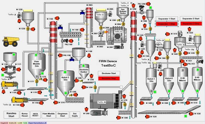 Proyecto realizado de automatización y control industrial