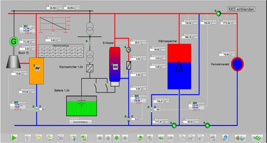 Proyecto realizado de supervisión industrial