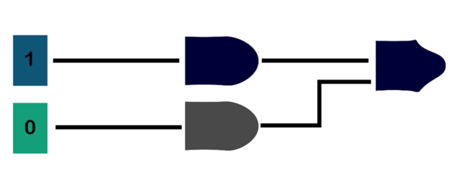 Símbolo gráfico de automatización y control de Automa & Control S.A.